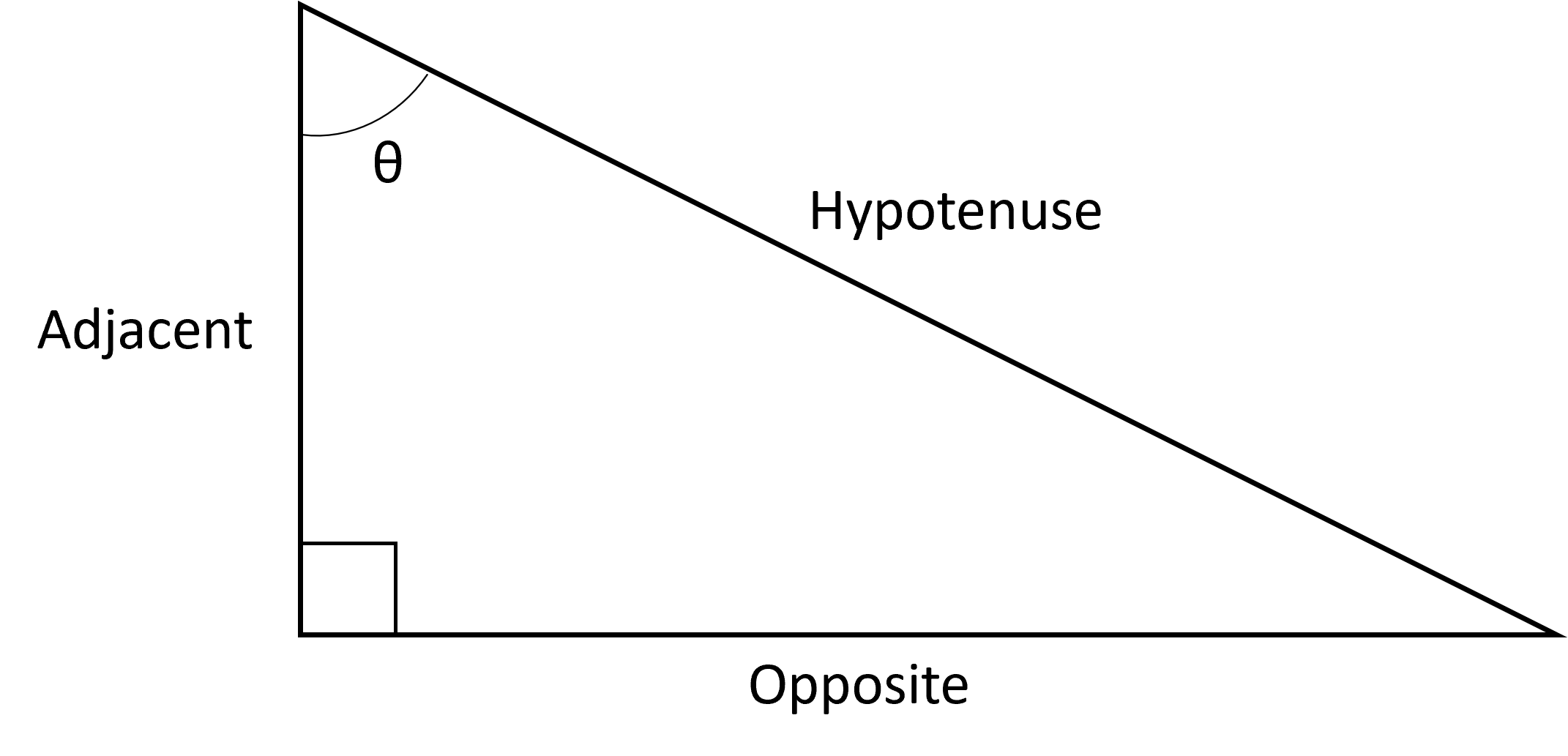 year-10-trigonometry-basic-introduction