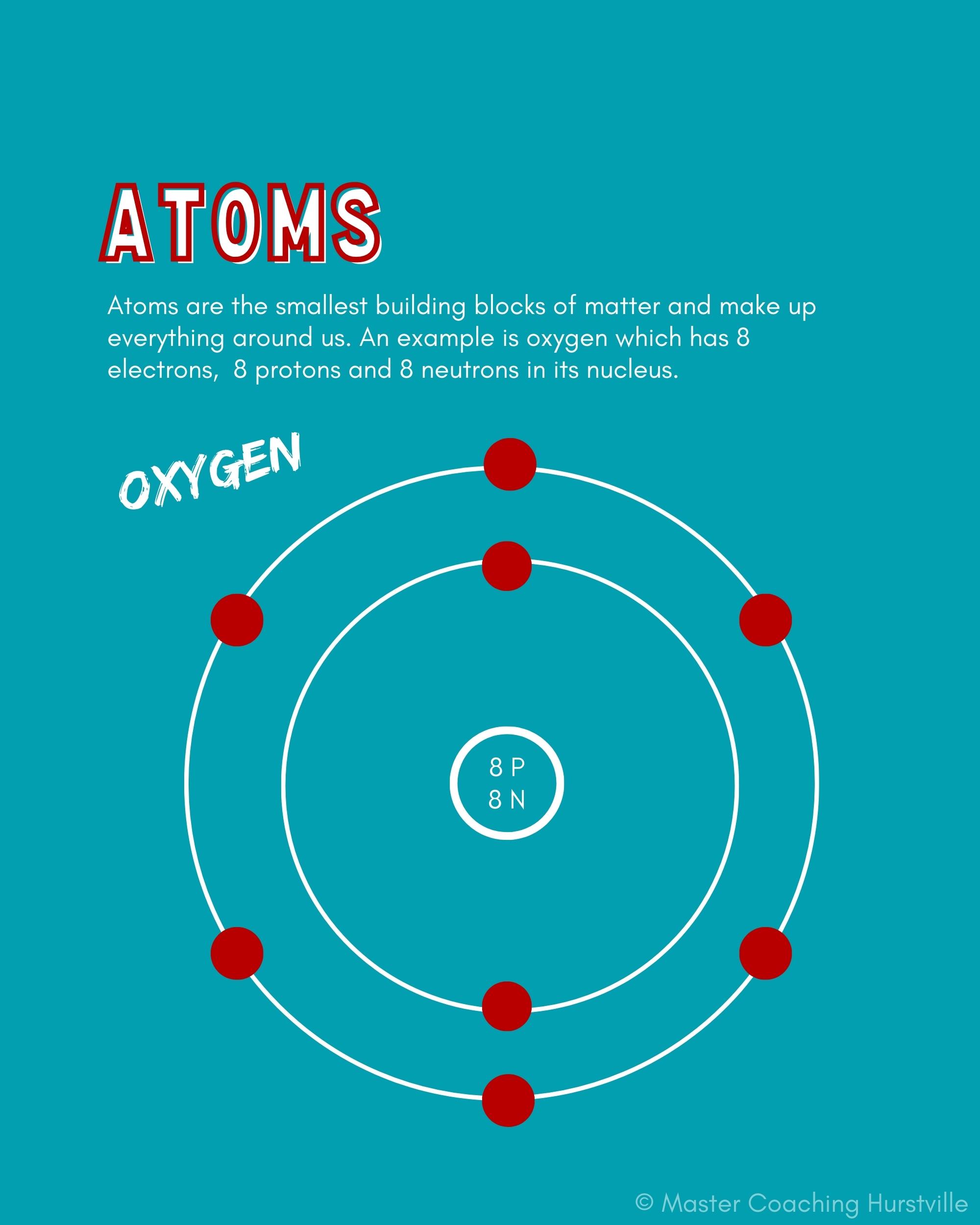 what is an atom? Year 10 science 